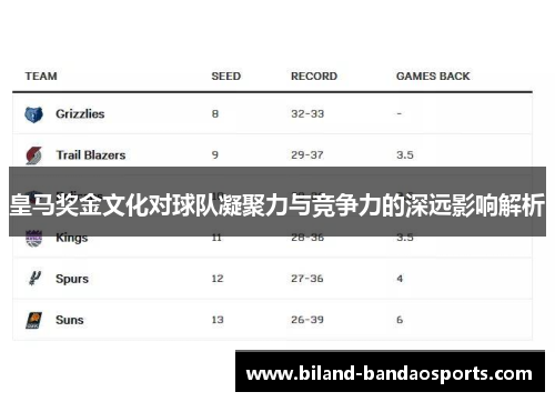 皇马奖金文化对球队凝聚力与竞争力的深远影响解析