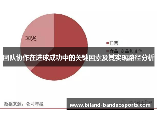团队协作在进球成功中的关键因素及其实现路径分析