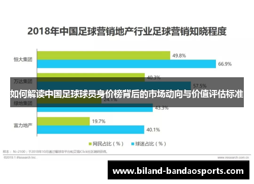 如何解读中国足球球员身价榜背后的市场动向与价值评估标准
